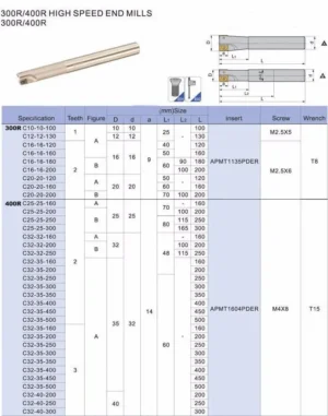 Фреза кінцева C20-D25-150L-2T — изображение 2