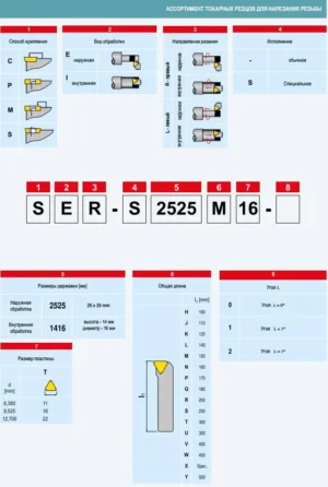 Різець токарний різьбовий SER2525M22 звонішній — изображение 2